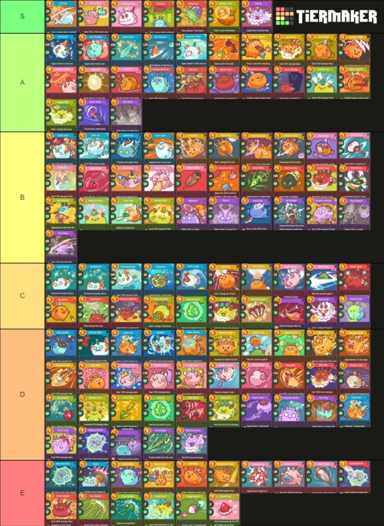 Create a how trash your taste is Tier List - TierMaker